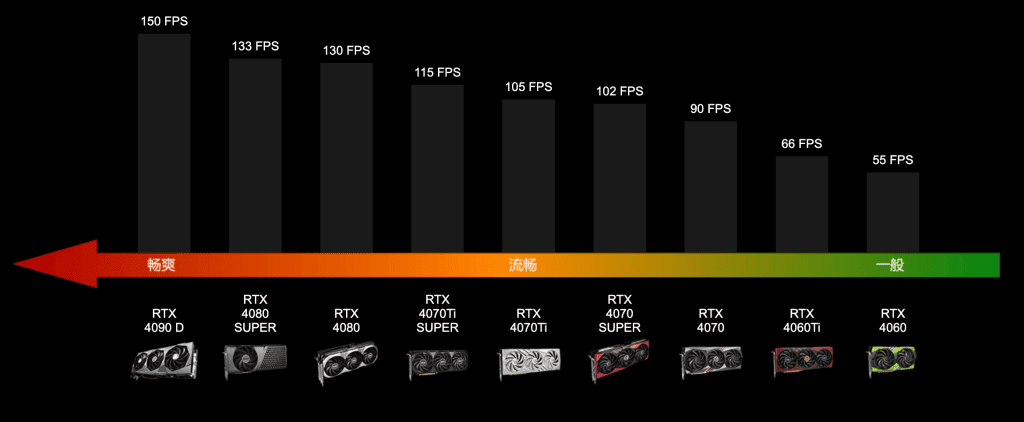 Average FPS for GPUs in Black Myth: Wukong (Cinematic Quality) - 1080P (1920*1080)